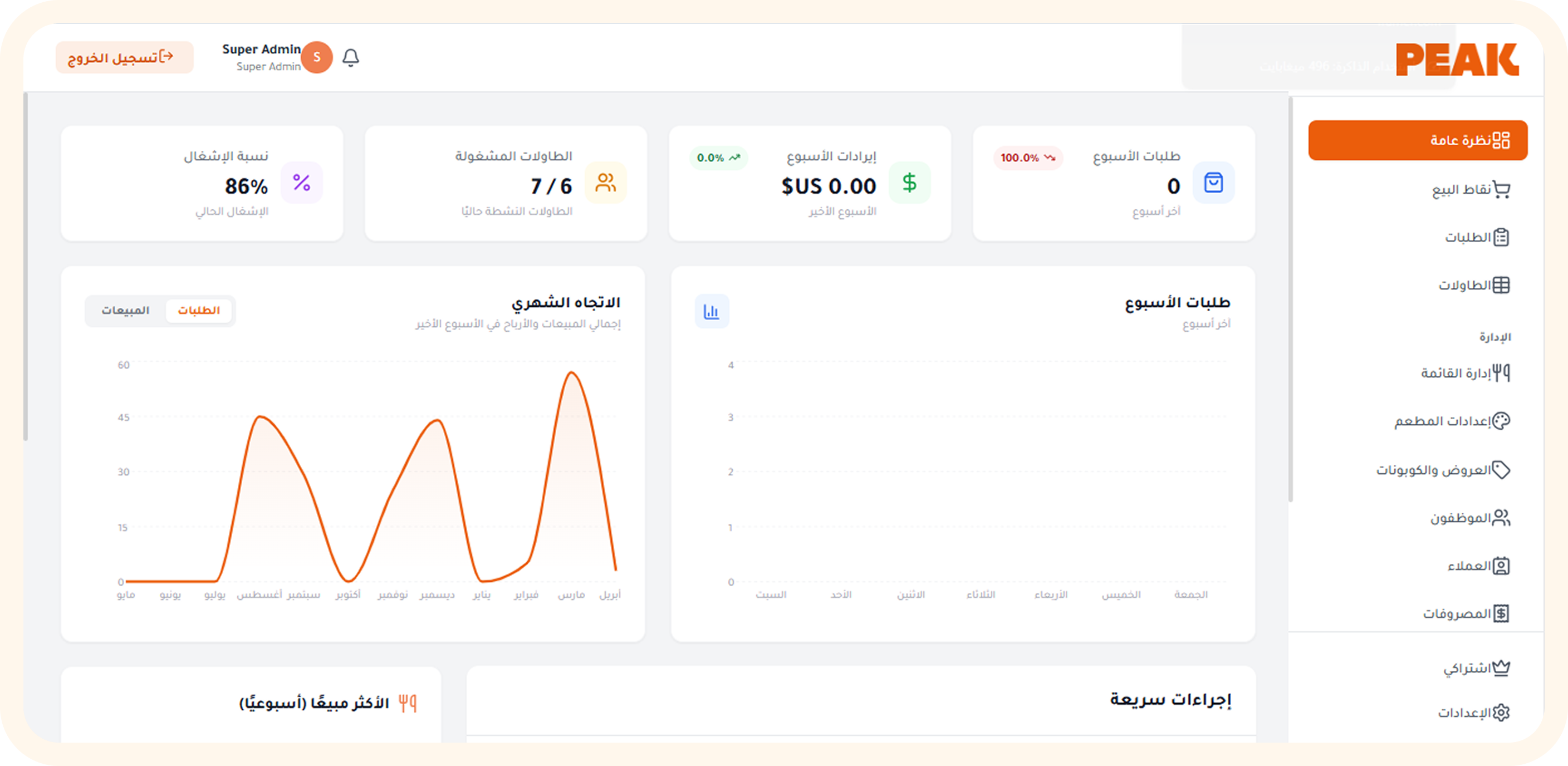 PEAK Dashboard Preview